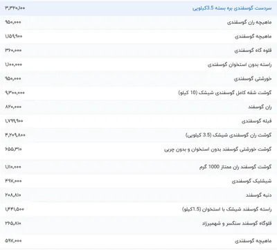 قیمت گوشت قرمز، امروز ۲۵ فروردین ۱۴۰۴