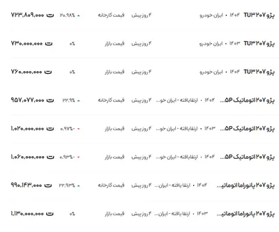قیمت پژو ۲۰۷، امروز ۱۶ تیر ۱۴۰۴
