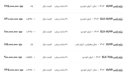 قیمت پژو پارس، امروز ۳ دی ۱۴۰۳
