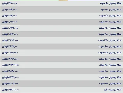 قیمت سکه پارسیان، امروز ۴ خرداد ۱۴۰۴