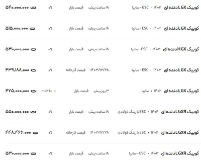 قیمت کوئیک، امروز ۲۰ فروردین ۱۴۰۴