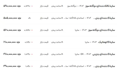 قیمت ساینا، امروز ۱۱ اردیبهشت ۱۴۰۴