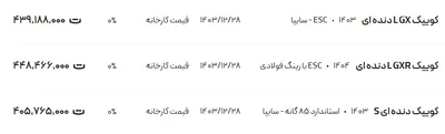 قیمت کوئیک، امروز ۱۴ فروردین ۱۴۰۴