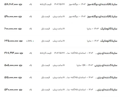 قیمت ساینا، امروز ۶ شهریور ۱۴۰۴