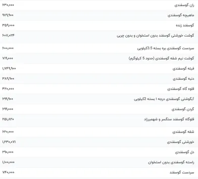 قیمت گوشت قرمز، امروز ۱۳ دی ۱۴۰۳