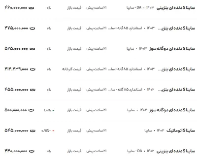 قیمت ساینا، امروز ۱۸ آذر ۱۴۰۳