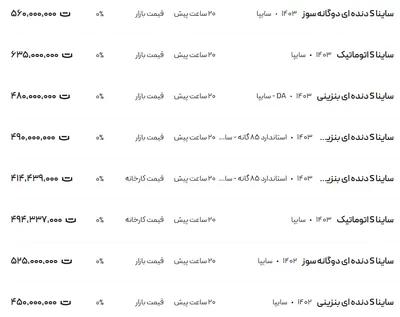قیمت ساینا، امروز ۱۵ اسفند ۱۴۰۳
