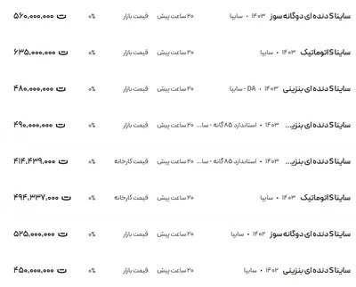 قیمت ساینا، امروز ۲۰ اسفند ۱۴۰۳
