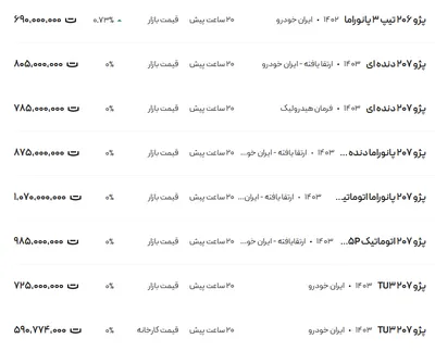 قیمت پژو ۲۰۶ و ۲۰۷، امروز ۷ آذر ۱۴۰۳