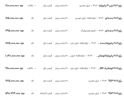 قیمت پژو ۲۰۶ و ۲۰۷، امروز ۱۷ بهمن ۱۴۰۳
