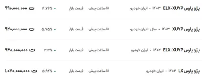 قیمت پژو پارس، امروز ۱۷ فروردین ۱۴۰۴