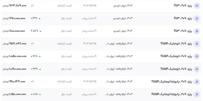 قیمت پژو ۲۰۷، امروز ۱۲ شهریور ۱۴۰۴