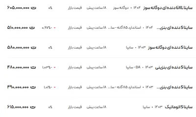 قیمت ساینا، امروز ۱۶ اردیبهشت ۱۴۰۴