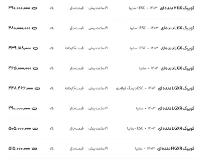 قیمت کوئیک، امروز ۲۳ اسفند ۱۴۰۳
