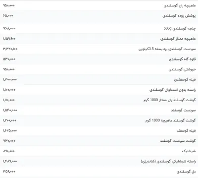 قیمت گوشت قرمز، امروز ۱۱ اردیبهشت ۱۴۰۴
