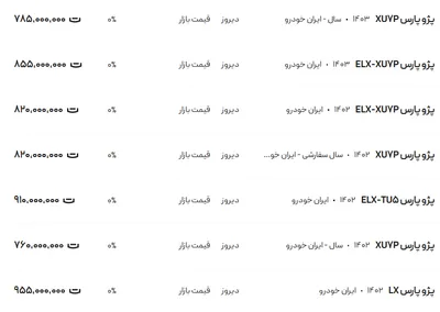 قیمت پژو پارس، امروز ۱۰ بهمن ۱۴۰۳