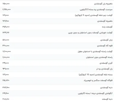 قیمت گوشت قرمز، امروز ۲۰ بهمن ۱۴۰۳