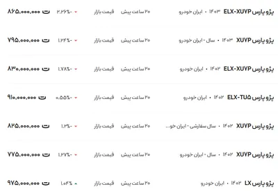 قیمت پژو پارس، امروز ۷ اسفند ۱۴۰۳
