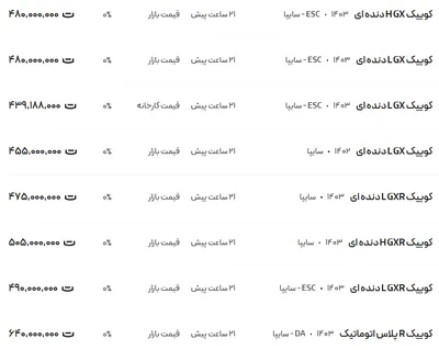 قیمت کوئیک، امروز ۱۵ بهمن ۱۴۰۳