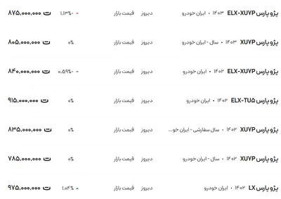 قیمت پژو پارس، امروز ۲ اسفند ۱۴۰۳