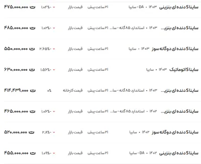 قیمت ساینا، امروز ۷ اسفند ۱۴۰۳