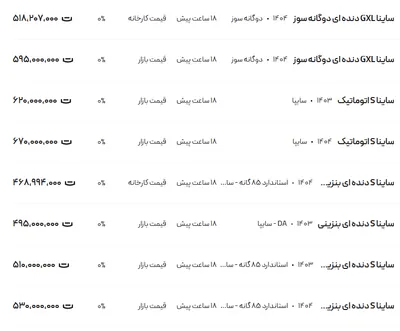 قیمت ساینا، امروز ۱۹ مرداد ۱۴۰۴