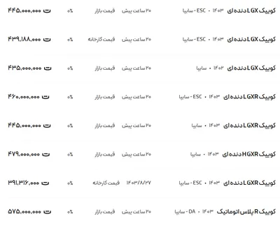 قیمت کوئیک، امروز ۶ آذر ۱۴۰۳