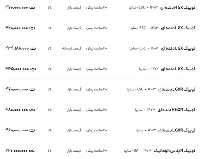 قیمت کوئیک، امروز ۲ دی ۱۴۰۳