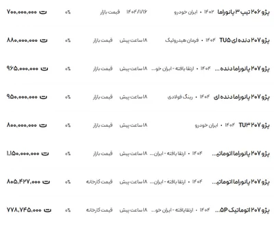 قیمت پژو ۲۰۶ و ۲۰۷، امروز ۲۴ فروردین ۱۴۰۴