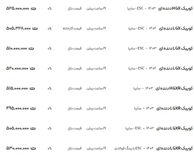 قیمت کوئیک، امروز ۲۵ تیر ۱۴۰۴