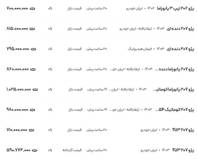 قیمت پژو ۲۰۶ و ۲۰۷، امروز ۲ دی ۱۴۰۳
