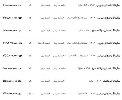 قیمت ساینا، امروز ۲۰ آذر ۱۴۰۳