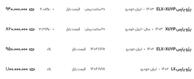 قیمت پژو پارس، امروز ۲۷ فروردین ۱۴۰۴