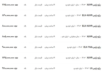 قیمت پژو پارس، امروز ۲۲ آذر ۱۴۰۳