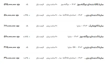 قیمت ساینا، امروز ۷ خرداد ۱۴۰۴