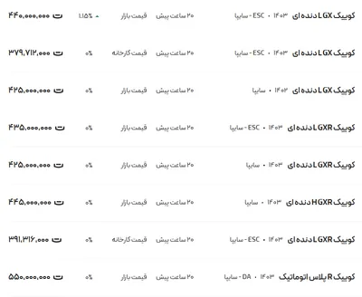 قیمت کوئیک، امروز ۲۴ آبان ۱۴۰۳