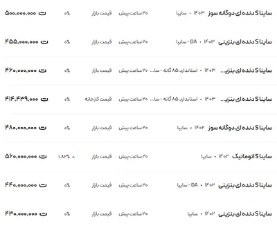 قیمت ساینا، امروز ۶ آذر ۱۴۰۳