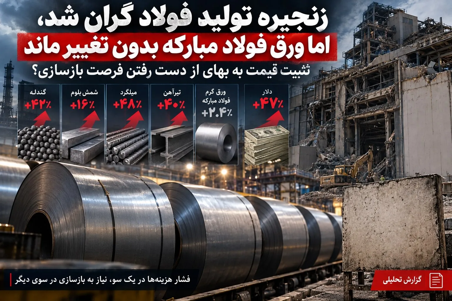 صنعت فولاد مبارکه