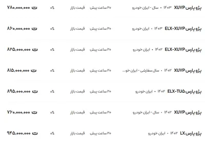 قیمت پژو پارس، امروز ۱۸ بهمن ۱۴۰۳
