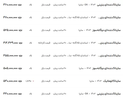 قیمت ساینا، امروز ۲ دی ۱۴۰۳
