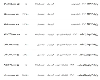 قیمت پژو ۲۰۷، امروز ۲۶ خرداد ۱۴۰۴