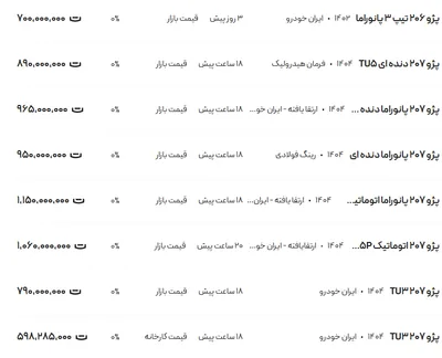قیمت پژو ۲۰۶ و ۲۰۷، امروز ۲۰ فروردین ۱۴۰۴