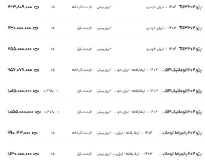 قیمت پژو ۲۰۷، امروز ۴ مرداد ۱۴۰۴