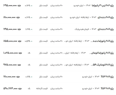 قیمت پژو ۲۰۶ و ۲۰۷، امروز ۲۰ آذر ۱۴۰۳