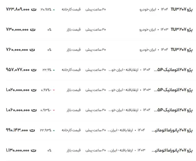 قیمت پژو ۲۰۷، امروز ۱۲ تیر ۱۴۰۴