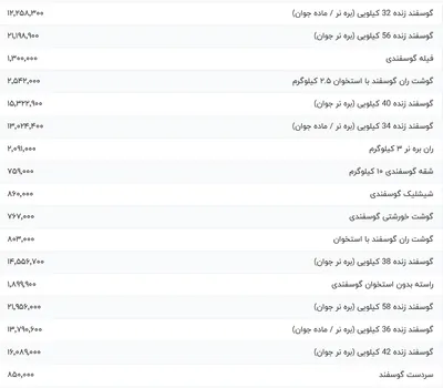 قیمت گوشت قرمز، امروز ۱۸ مرداد ۱۴۰۴