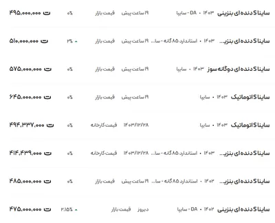 قیمت ساینا، امروز ۱۸ فروردین ۱۴۰۴