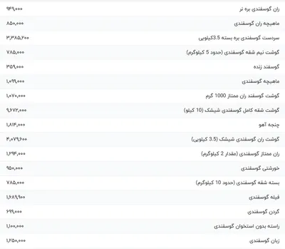 قیمت گوشت قرمز، امروز ۲۳ اسفند ۱۴۰۳