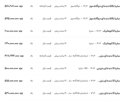 قیمت ساینا، امروز ۲۷ مرداد ۱۴۰۴