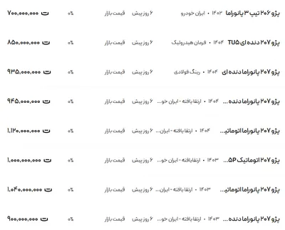 قیمت پژو ۲۰۶ و ۲۰۷، امروز ۵ فروردین ۱۴۰۴